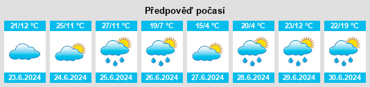 Výhled počasí pro místo Uniacke na Slunečno.cz
