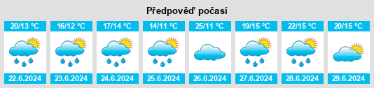 Výhled počasí pro místo Upper Blackville na Slunečno.cz