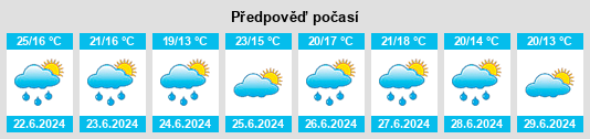 Výhled počasí pro místo Utterson na Slunečno.cz