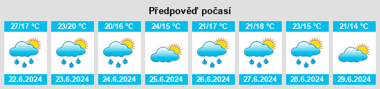 Výhled počasí pro místo Uxbridge na Slunečno.cz