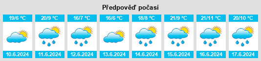 Výhled počasí pro místo Valleyview na Slunečno.cz