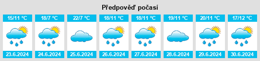 Výhled počasí pro místo Vancouver na Slunečno.cz