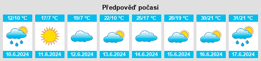 Výhled počasí pro místo Vaughan na Slunečno.cz