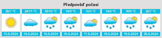 Výhled počasí pro místo Vauxhall na Slunečno.cz