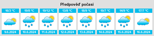 Výhled počasí pro místo Venice na Slunečno.cz