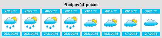 Výhled počasí pro místo Verchères na Slunečno.cz