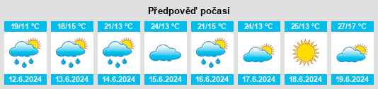 Výhled počasí pro místo Verner na Slunečno.cz
