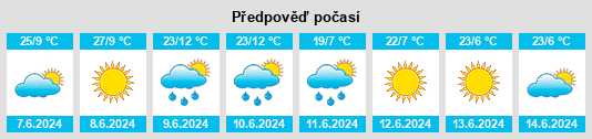 Výhled počasí pro místo Vernon na Slunečno.cz