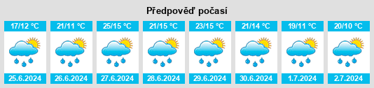 Výhled počasí pro místo Veteran na Slunečno.cz