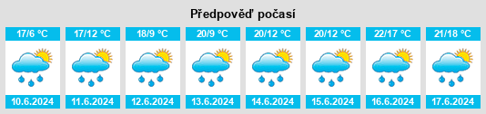 Výhled počasí pro místo Victoria Beach na Slunečno.cz