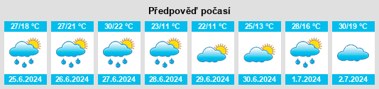 Výhled počasí pro místo Victoriaville na Slunečno.cz