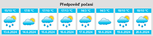 Výhled počasí pro místo Vidir na Slunečno.cz