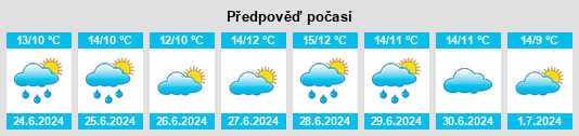 Výhled počasí pro místo Villa Marie na Slunečno.cz