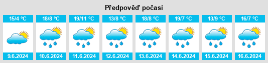 Výhled počasí pro místo Vilna na Slunečno.cz