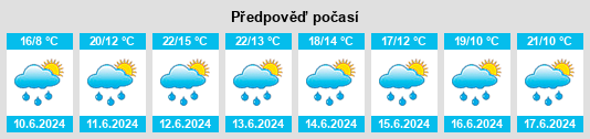 Výhled počasí pro místo Virden na Slunečno.cz