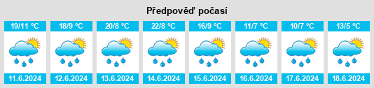 Výhled počasí pro místo Vulcan na Slunečno.cz