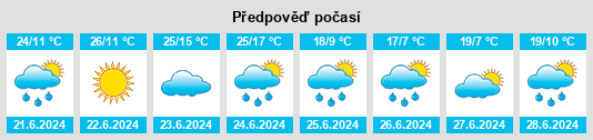 Výhled počasí pro místo Wabowden na Slunečno.cz