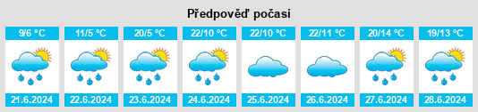 Výhled počasí pro místo Wabush na Slunečno.cz