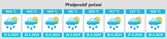 Výhled počasí pro místo Wager Bay na Slunečno.cz