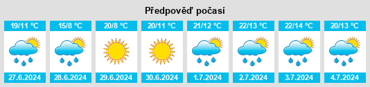 Výhled počasí pro místo Wakaw na Slunečno.cz