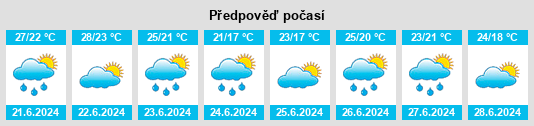 Výhled počasí pro místo Wallaceburg na Slunečno.cz