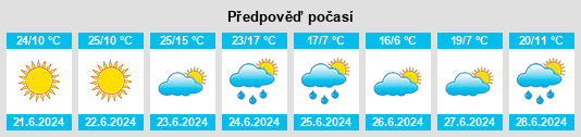 Výhled počasí pro místo Wapawsik na Slunečno.cz