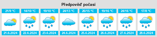 Výhled počasí pro místo Waswanipi na Slunečno.cz