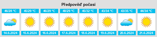 Výhled počasí pro místo Berber na Slunečno.cz