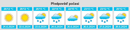Výhled počasí pro místo Watino na Slunečno.cz