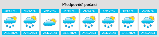 Výhled počasí pro místo Watrous na Slunečno.cz