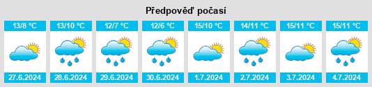 Výhled počasí pro místo Wawa na Slunečno.cz