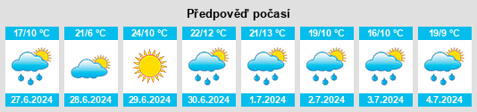 Výhled počasí pro místo Webster na Slunečno.cz
