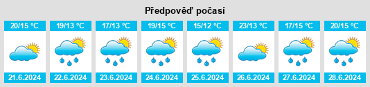Výhled počasí pro místo Welsford na Slunečno.cz
