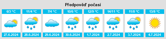 Výhled počasí pro místo Wemindji na Slunečno.cz