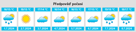 Výhled počasí pro místo Westport na Slunečno.cz