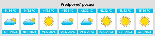 Výhled počasí pro místo Atbara na Slunečno.cz