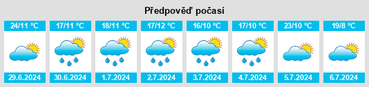 Výhled počasí pro místo Whitehorse na Slunečno.cz