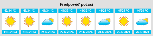 Výhled počasí pro místo Ash Shiqlah na Slunečno.cz