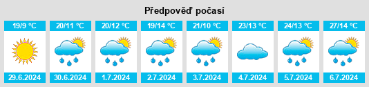 Výhled počasí pro místo Willingdon na Slunečno.cz