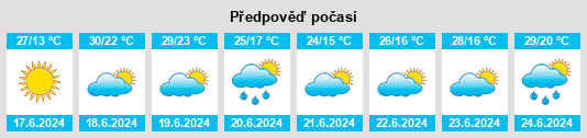 Výhled počasí pro místo Winchester na Slunečno.cz