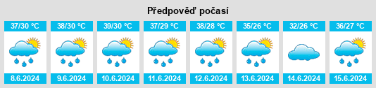 Výhled počasí pro místo Ar Rahad na Slunečno.cz
