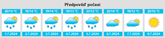 Výhled počasí pro místo Wishart na Slunečno.cz