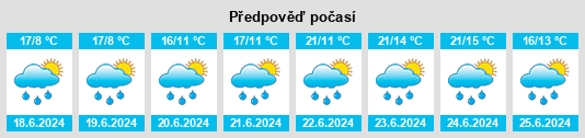 Výhled počasí pro místo Wolseley na Slunečno.cz