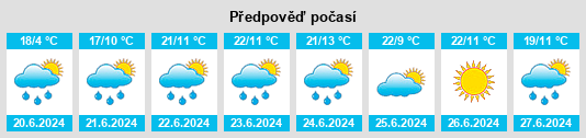 Výhled počasí pro místo Woodhouse na Slunečno.cz