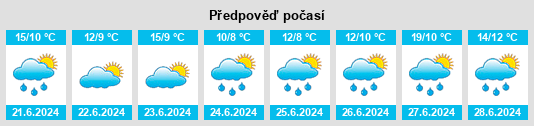 Výhled počasí pro místo Woody Point na Slunečno.cz
