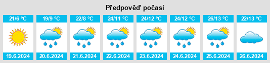 Výhled počasí pro místo Worsley na Slunečno.cz