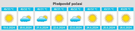 Výhled počasí pro místo Argo na Slunečno.cz