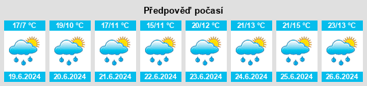 Výhled počasí pro místo Wroxton na Slunečno.cz