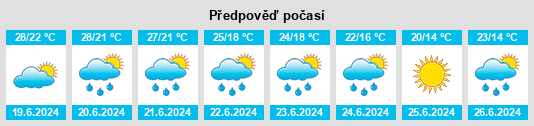Výhled počasí pro místo Wyebridge na Slunečno.cz