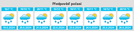 Výhled počasí pro místo Wynyard na Slunečno.cz